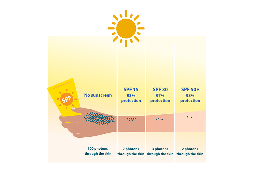 Selecting a Sunscreen: What's the Difference?