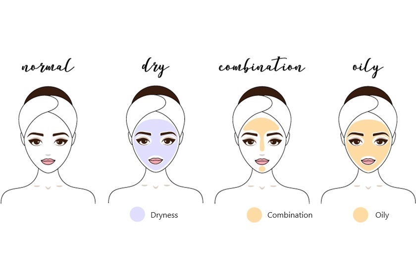 What Is My Skin Type?: Discover Your Perfect Skincare Routine